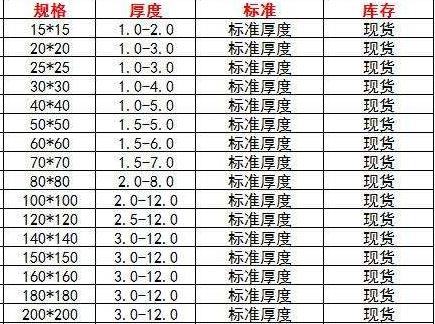 Q235B镀锌方矩管规格表